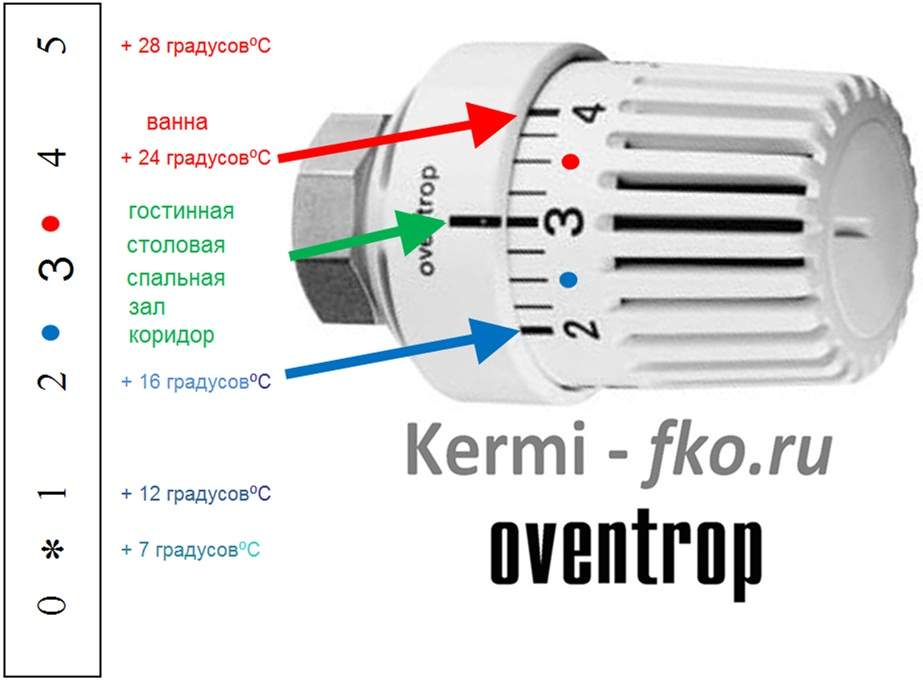 Термоголовка oventrop инструкция