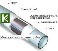 Трубы отопления Kermi xnet MKV SHRMR026005 труба Керми