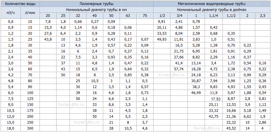 Номинальное давление насоса