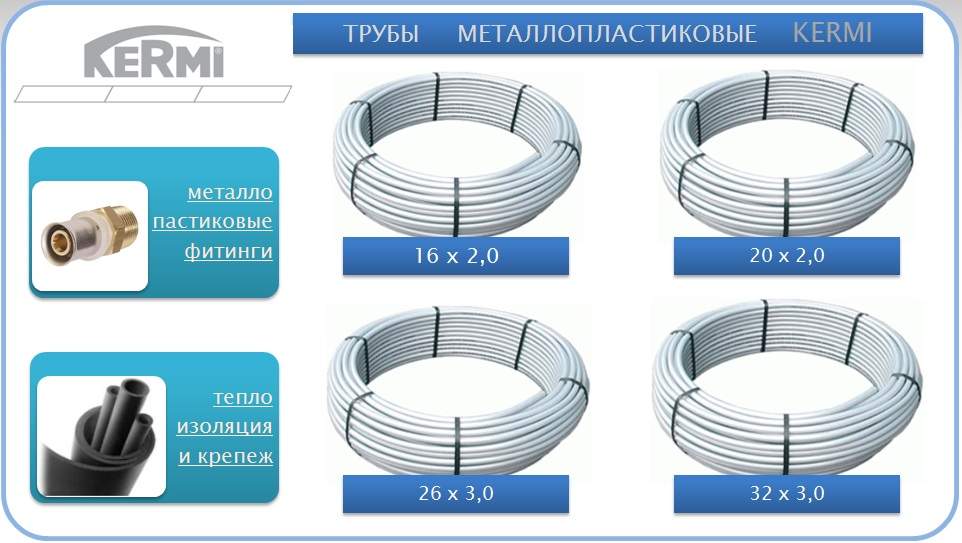 Металлопластиковые трубы диаметр 16 мм. Труба металлопластиковая Coes, d25х2,5 (код п. 009). Металлопластиковая труба 20 мм внутренний диаметр. Труба металлопластиковая Волтэк 200 метров габариты. Труба металлопластик Размеры.