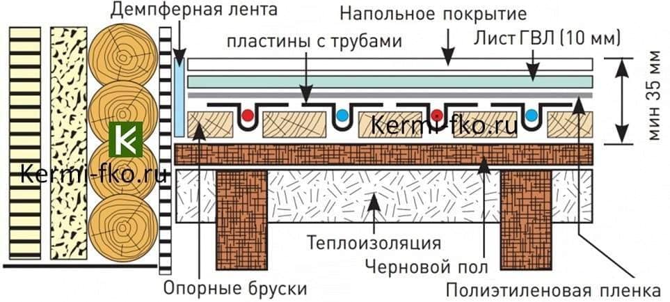 купить водяной теплый пол для деревянного дома теплые полы в деревянном доме цены в москве