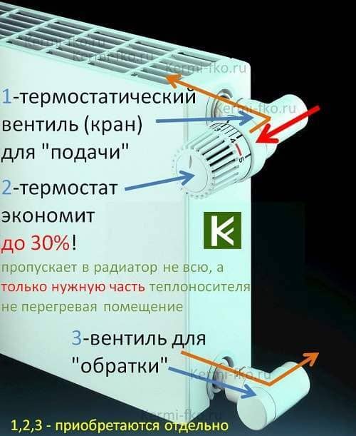 купить краны для радиаторов отопления цены в Москве