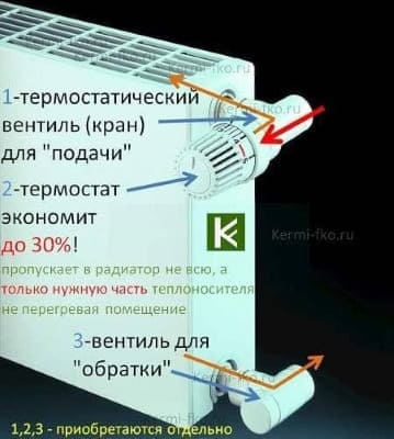 купить термостатический вентиль овентроп кран для радиаторов отопления батареи керми радиатор kermi oventrop цены в Москве