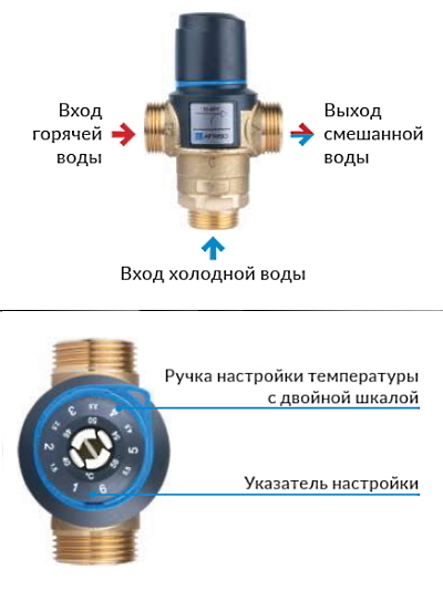 Термостатический смесительный клапан Afriso ATM