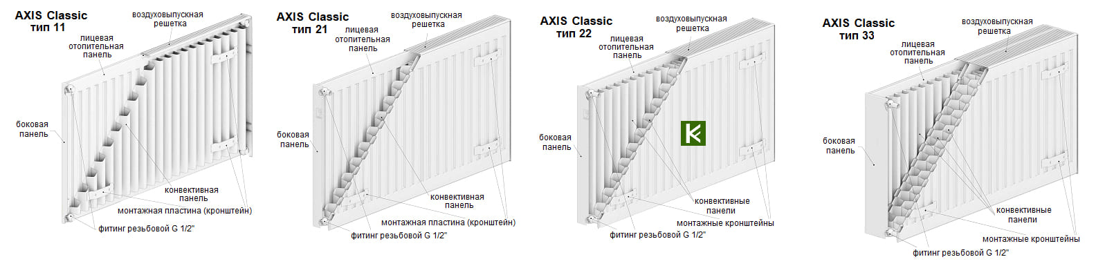 стальные панельные радиаторы отопления Axis