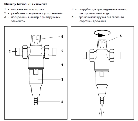 Фильтры для воды BWT, фильтры очистки воды, фильтр холодной воды
