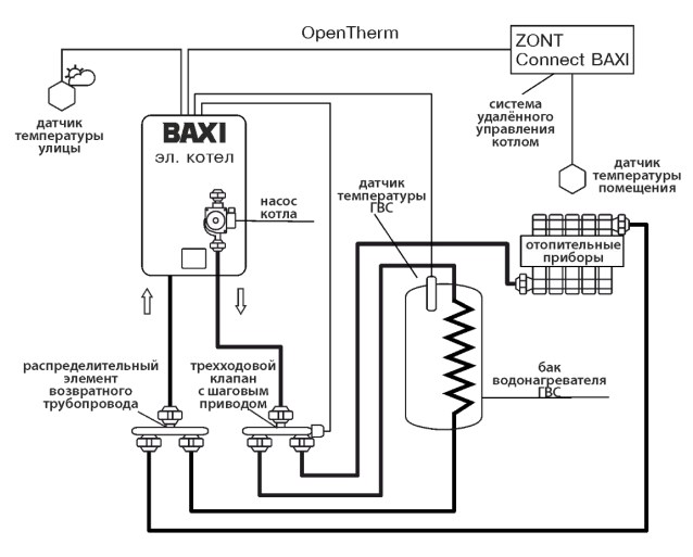 Электрический котел Baxi Ampera 24 кВт (E8403124) - купить электрокотел  Бакси Ампера