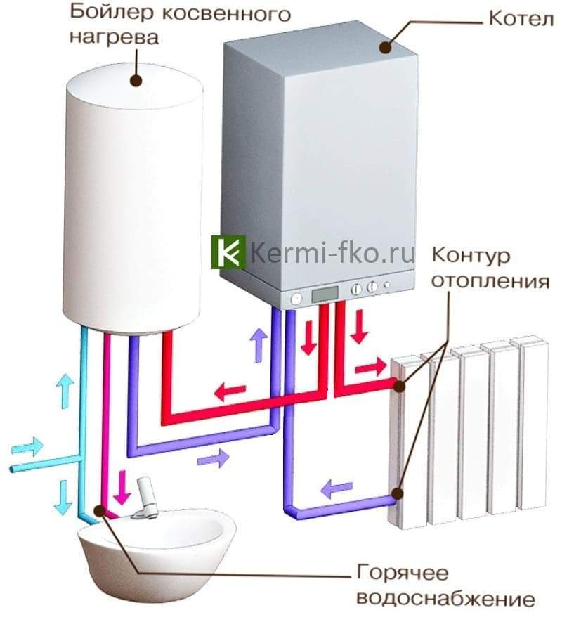 купить одноконтурный котел отопления частного дома цены в Москве