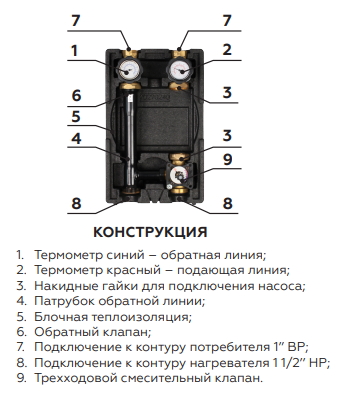 Насосная группа Elsen SMARTBOX 3.5 смесительная без насоса