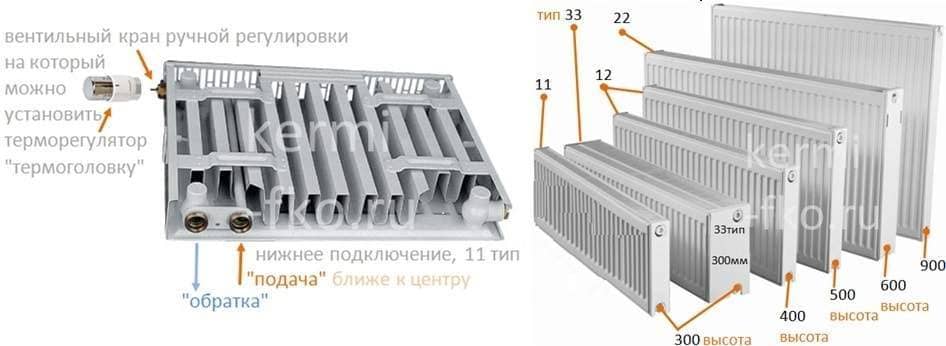 купить батареи керми стальные панельные радиаторы Kermi цены в москве
