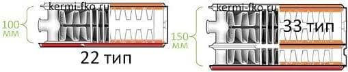 купить батареи керми высота 200 для отопления дома стальные панельные радиаторы Kermi тип 22, 33 цены в москве