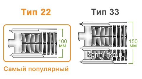 купить отопительные батареи керми стальные панельные радиаторы отопления kermi цены в москве тип 22