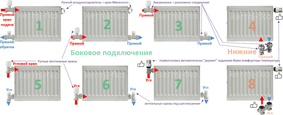 купить краны для подключения радиаторов отопления краны для батарей цены в москве