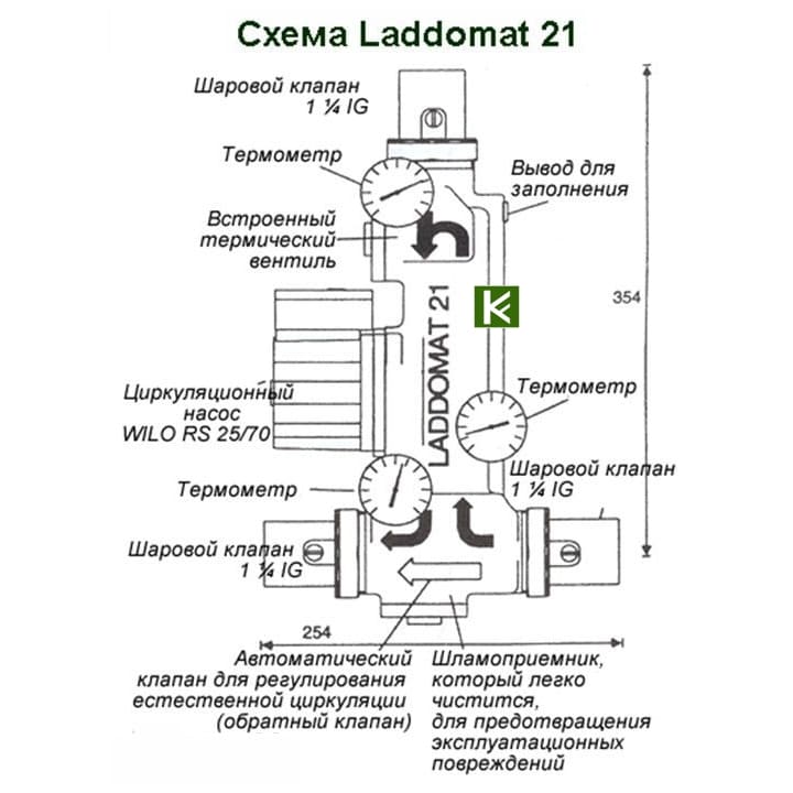 Смесительный узел Laddomat (Ладдомат) 21-60 в кожухе для твердотопливных котлов до 60 кВт