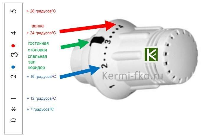 купить термостаты Meibes термоголовки для радиаторов Майбес цены в Москве