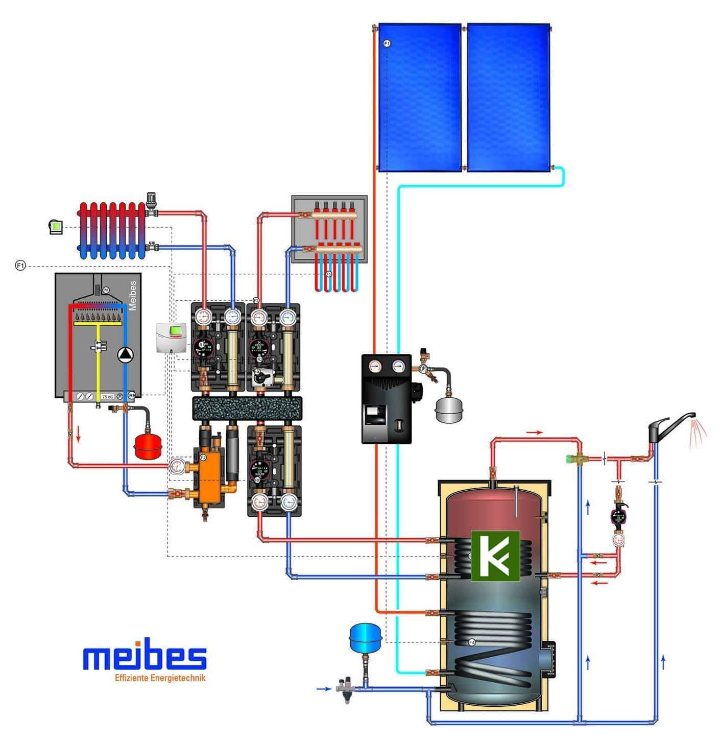 Солнечными коллекторами и газовый котел