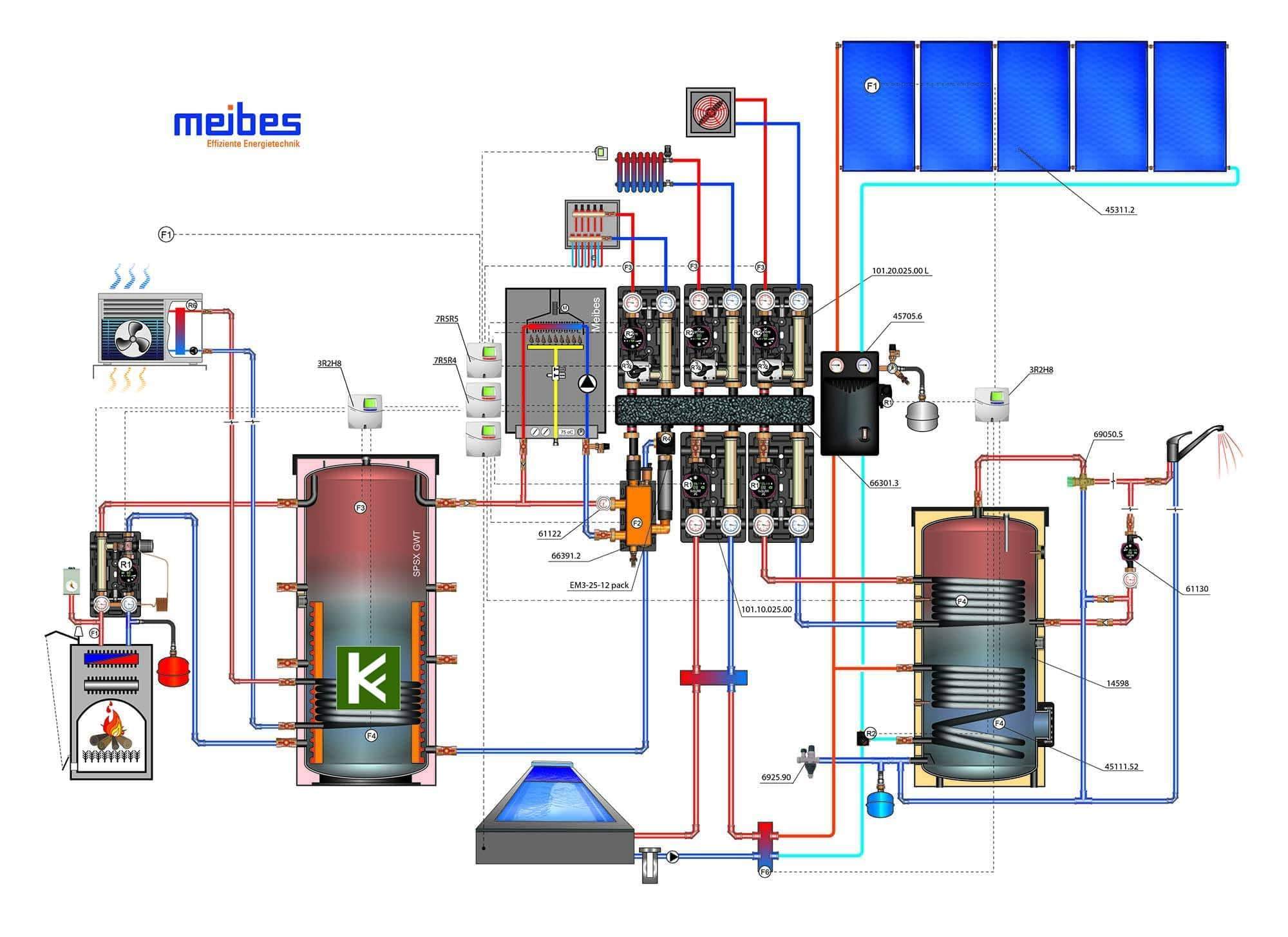 Схема Meibes (Майбес) - газовый котел отопления дома, коттеджа, загородного дома, система отопления, радиаторы и водяной теплый пол, твердотопливный котел, тепловой насос, солнечный коллектор