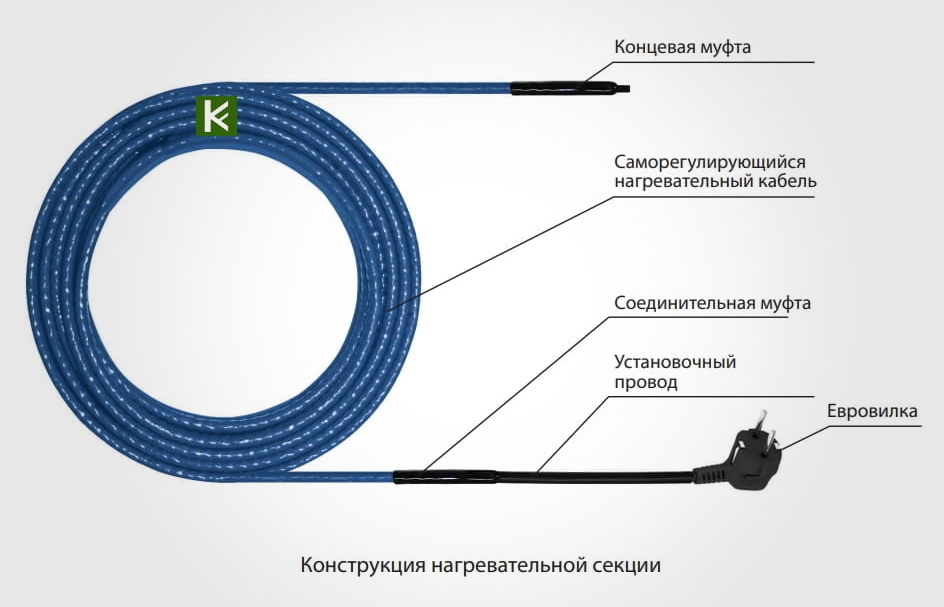 Греющий кабель Freezstop Inside для труб