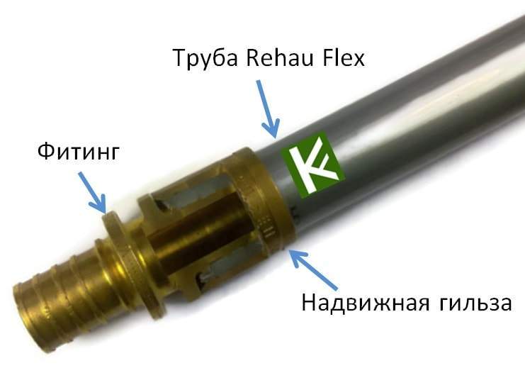 Трубы Рехау Флекс трубы из сшитого полиэтилена Rehau Flex 16
