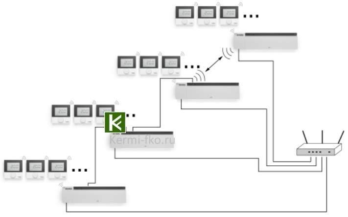 купить клеммную колодку Рехау Неа Смарт для подключения через интернет клеммные колодки Rehau Nea Smart R цены в москве