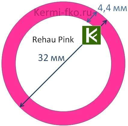 купить трубы Rehau Pink трубы из сшитого полиэтилена Рехау Пинк цены в Москве