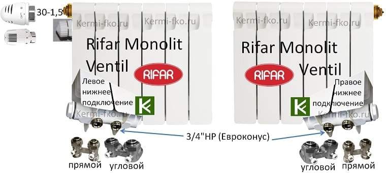 купить биметаллические батареи рифар монолит вентиль радиаторы Rifar Monolit Ventil с нижним подключением цены в москве