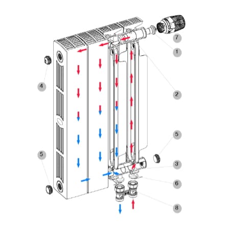 биметаллический радиатор Rifar SUPReMO Ventil с нижним подключением, радиаторы отопления Рифар