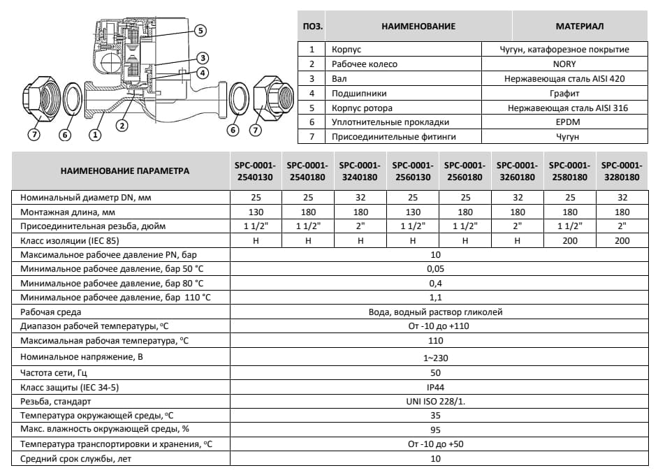 технические характеристики насосов Stout SPC-0001
