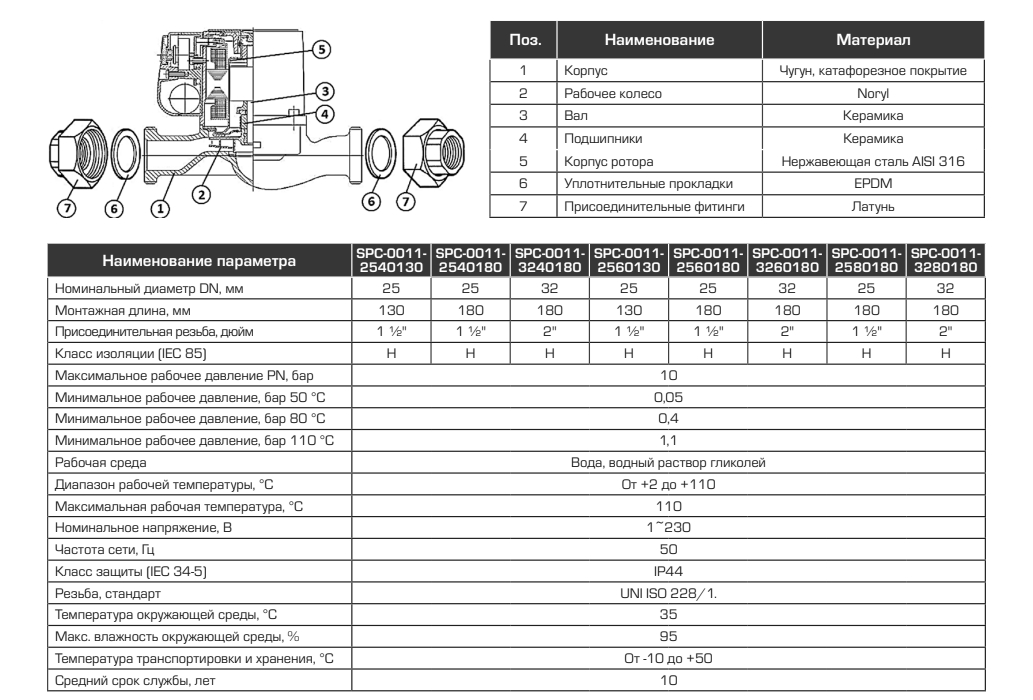 технические характеристики насосов Stout SPC-0011