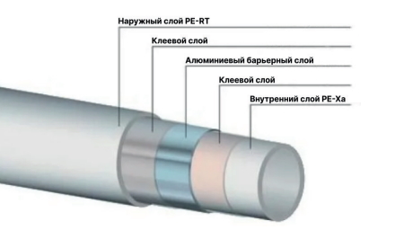Труба STOUT SPS-0002-001626 (Стаут)