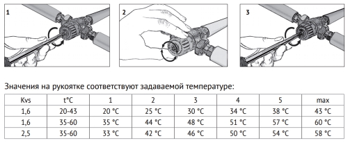 Трехходовой термостатический клапан Uni-fitt