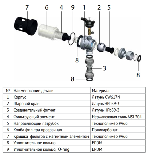 Конструкция магнитного фильтра Uni-Fitt 215S3000 для котлов