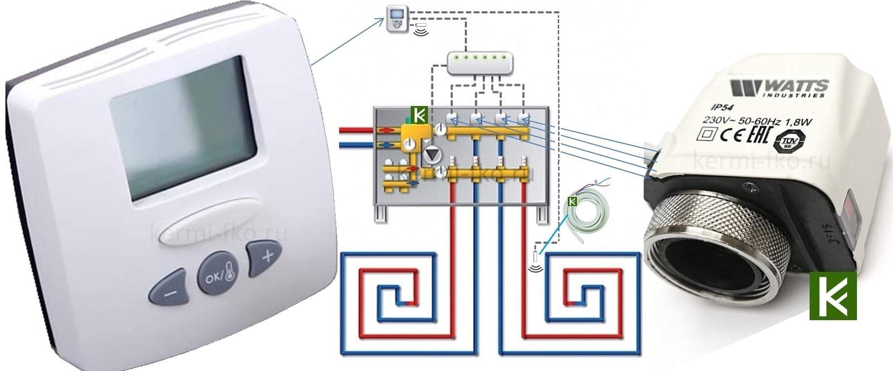 Терморегуляторы водяного теплого пола