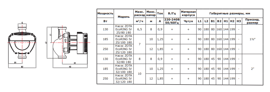 Циркуляционные насосы ZOTA EcoRING IV (Зота)