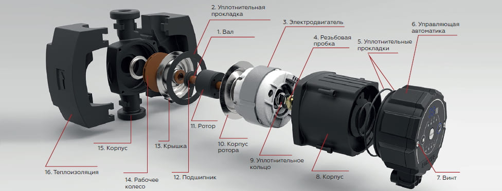 конструкция насоса Rommer Profi EVO
