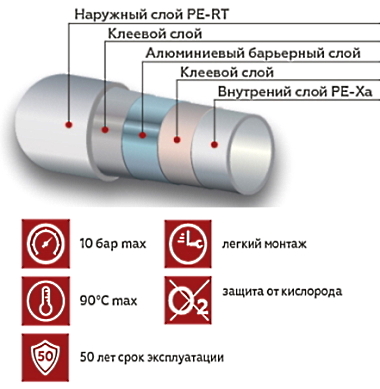 Труба Rommer PE-Xa/Al/PE-RT