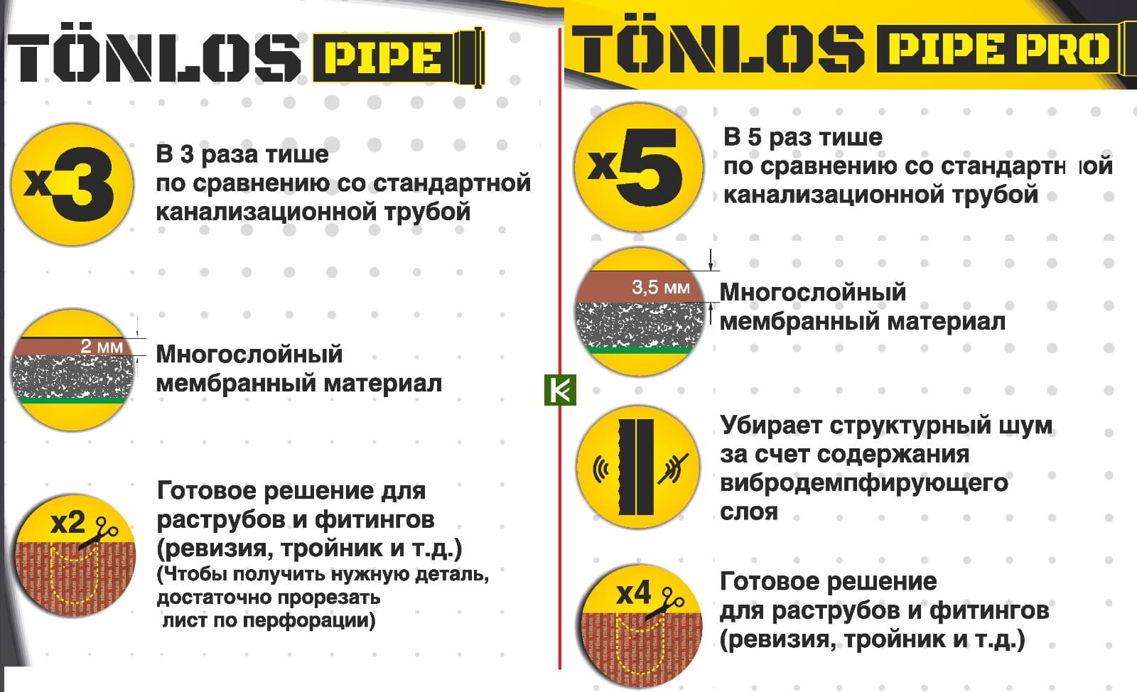 Шумоизоляция Tonlos PIPE и Tonlos PIPE PRO