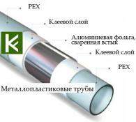Труба Oventrop Copipe HS 1501560 Овентроп