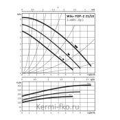Вило насос Wilo TOP-Z 2046631 насос для отопления