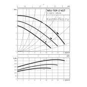 Вило насос Wilo TOP-Z 2046637 насос для отопления