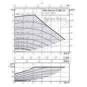 Вило насос Wilo STRATOS-Z 2063403 насос для отопления
