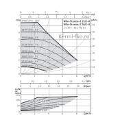 Вило насос Wilo STRATOS-Z 2090469 насос для отопления