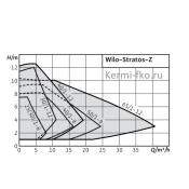Вило насос Wilo STRATOS-Z 2090470 насос для отопления