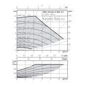 Вило насос Wilo STRATOS-Z 2090471 насос для отопления