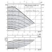 Вило насос Wilo STRATOS-Z 2090473 насос для отопления