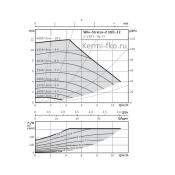 Вило насос Wilo STRATOS-Z 2090476 насос для отопления