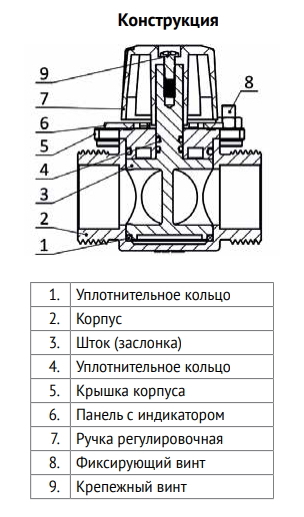 Трёхходовой смесительный клапан Uni-Fitt 360G0631