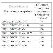 Котел ЭВАН UNIVERSAL 42