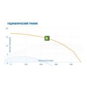 Aquario 5141 насос Акварио