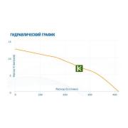 Aquario 5148 насос Акварио